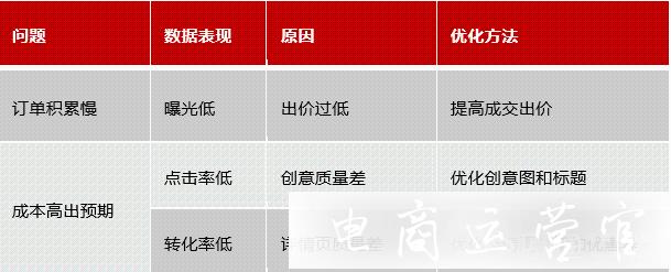 拼多多搜索oCPX成交出價怎么設?搜索oCPX的使用建議